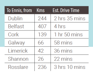 Travel Distances